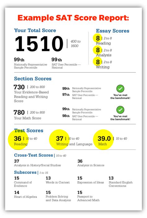 is sat practice test 4 hard|college board sat scores.